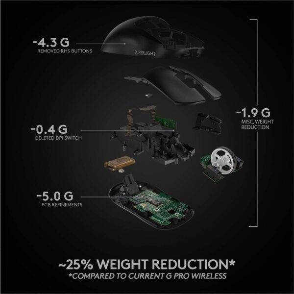 Wireless Gaming Mouse - Image 2